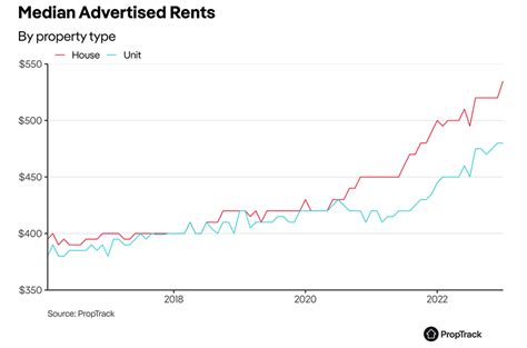 A plan to solve the rental crisis needs governments to coordinate. Can they?